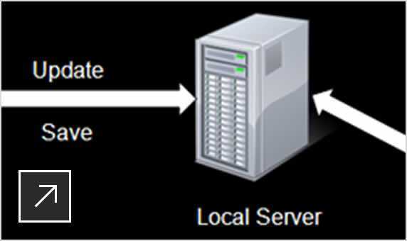 Multiple users can work on a model and save changes centrally