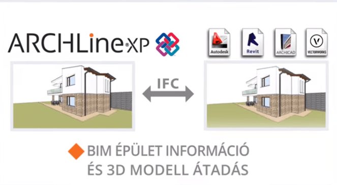 ARCHLine.XP IFC Coordination View 2.0 Export Import