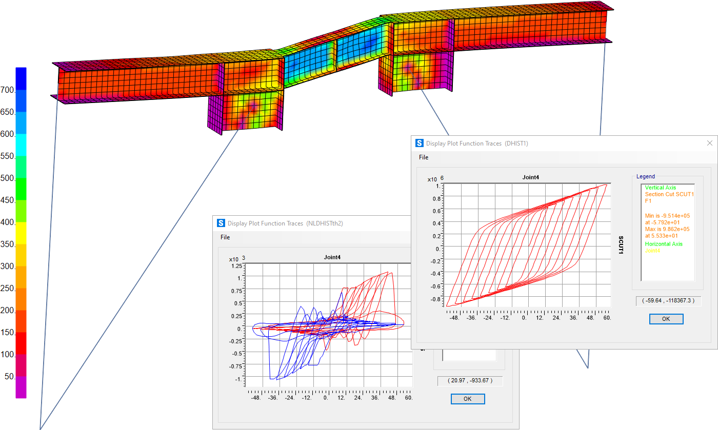 Άμεση ενσωμάτωση χρονικού ιστορικού