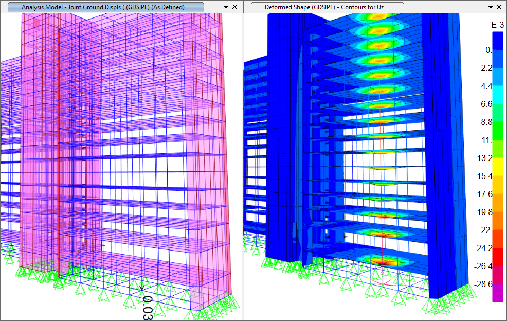 Μετατόπιση