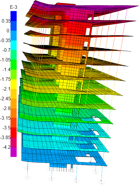 Φόρτιση ανέμου σε ανοιχτή δομή 